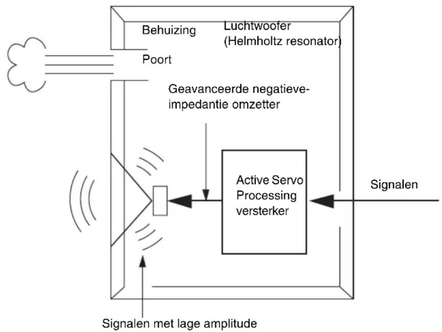 YAMAHA NSP330 - Geavanceerde Yamaha Active Servo technologie (op de SW-P330) - 1