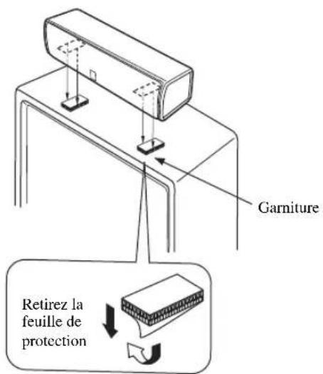 YAMAHA NSP330 - Positionnement de l'enceinte centrale - 1