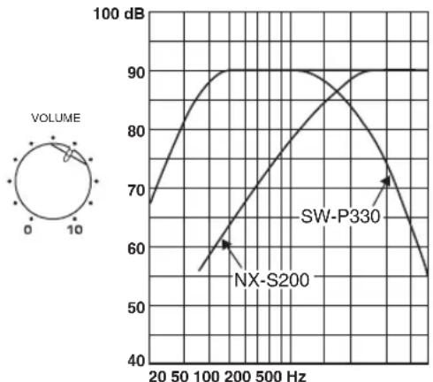 YAMAHA NSP330 - Standard - 1