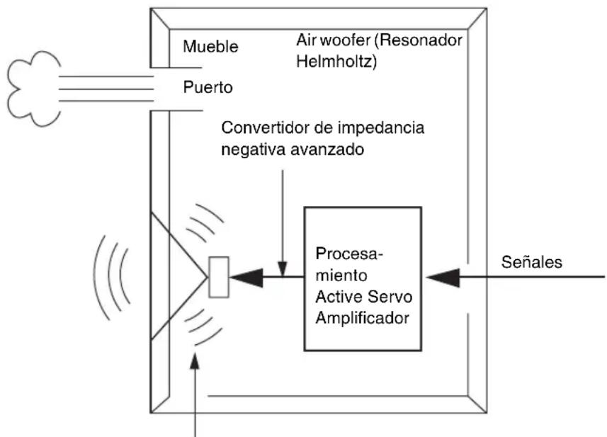 YAMAHA NSP330 - Tecnología avanzada Active Servo de Yamaha (en elSW-P330) - 1