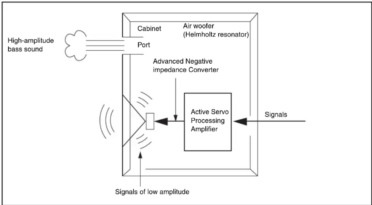 YAMAHA NSP330 - Advanced Yamaha Active Servo Technology (on the SW-P330) - 1