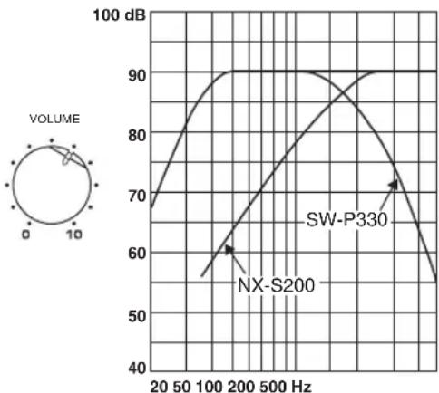YAMAHA NSP330 - Algemeen - 1