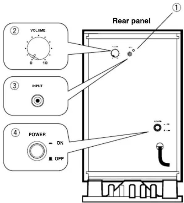 YAMAHA NSP330 - Using the subwoofer (SW-P330) - 1