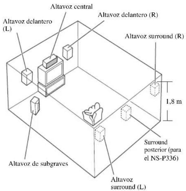 YAMAHA NSP330 - Funciones y Disposition de los Altavoces - 1