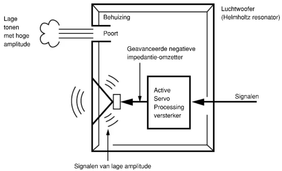 YAMAHA NSP230 - ADVANCED YAMAHA ACTIVE SERVO TECHNOLOGY (voor YST-SW005) - 1