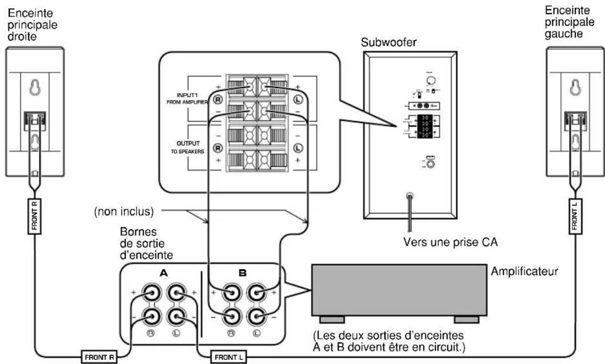 YAMAHA NSP230 - ■ Raccordement du subwoofer aux bornes de sortie d'enceintes de l'amplificateur - 1