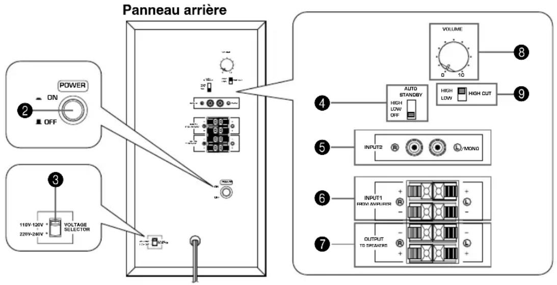 YAMAHA NSP230 - ■ Les commandes et leurs fonctions - 2