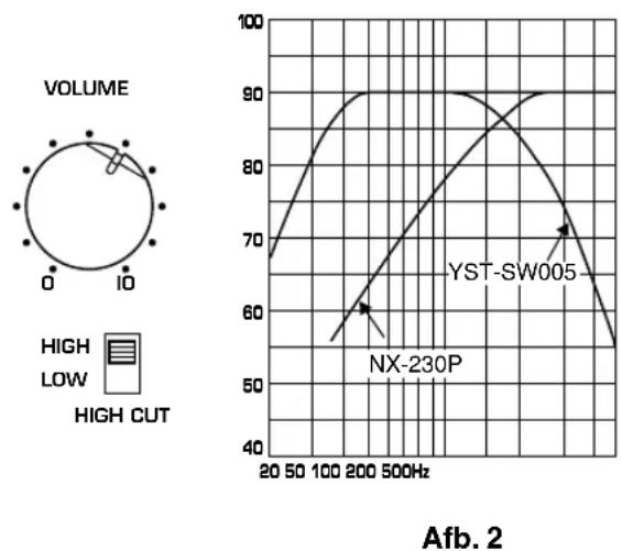YAMAHA NSP230 - Frequentiekarakteristieken - 2