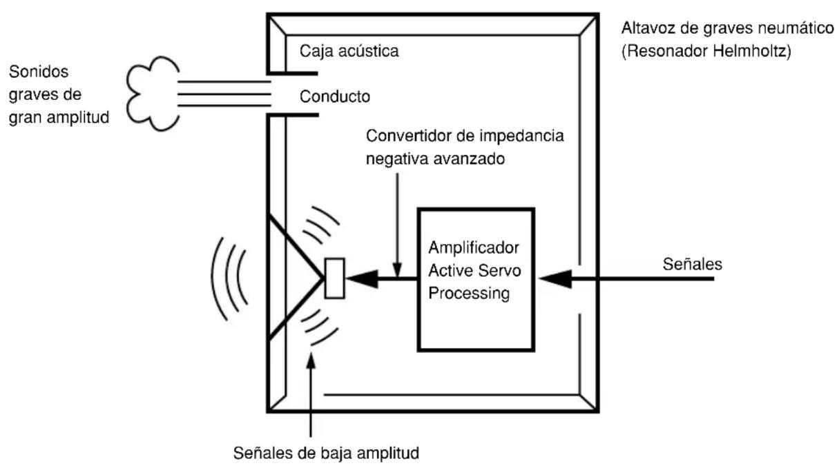 YAMAHA NSP230 - ADVANCED YAMAHA ACTIVE SERVO TECHNOLOGY (para YST-SW005) - 1