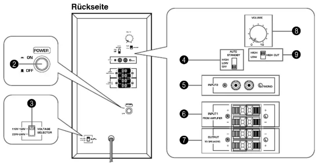 YAMAHA NSP230 - Bedienungselemente und ihre Funktionen - 2