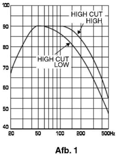 YAMAHA NSP230 - Frequentiekarakteristieken - 1