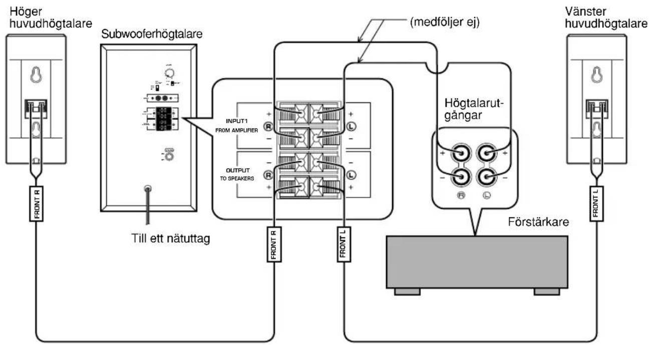 YAMAHA NSP230 - Om din Forstarkare endast har uttag fort par huvudhogtalare - 1
