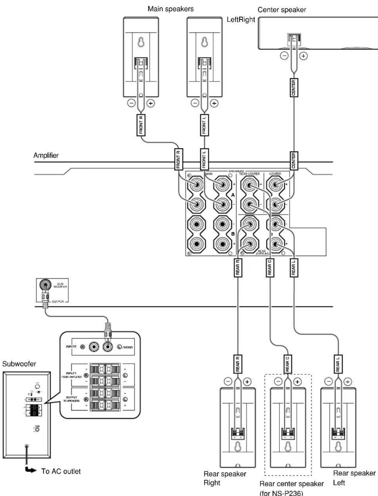 YAMAHA NSP230 - CONNECTIONS - 1