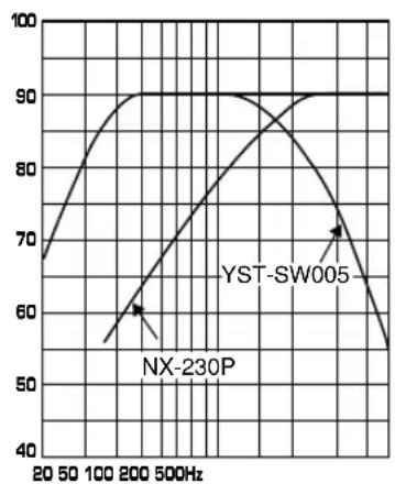 YAMAHA NSP230 - Frequenzeigenschaften - 3