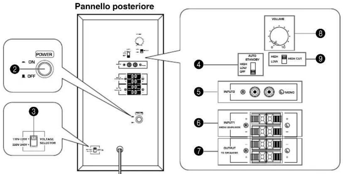 YAMAHA NSP230 - ■ Ubicazione dei comandi e loro funzionamento - 2