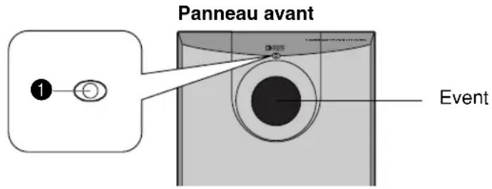 YAMAHA NSP230 - ■ Les commandes et leurs fonctions - 1