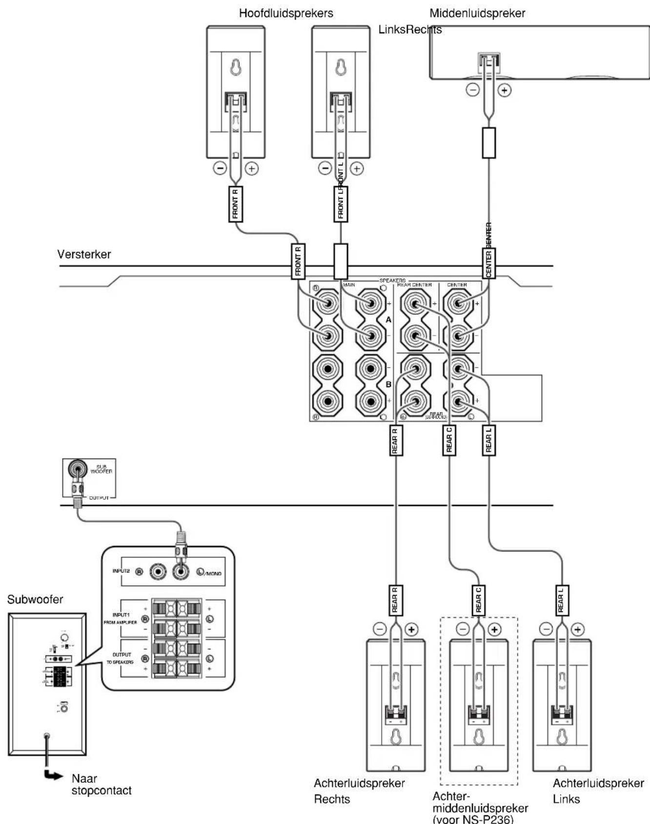 YAMAHA NSP230 - Opmerking - 1