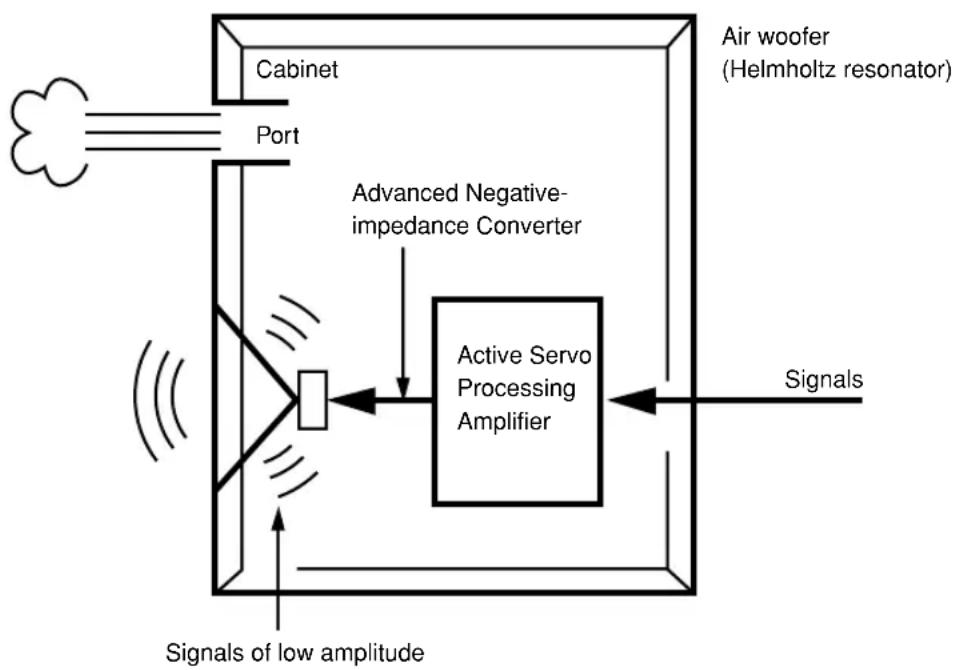 YAMAHA NSP230 - ADVANCED YAMAHA ACTIVE SERVO TECHNOLOGY (for YST-SW005) - 1