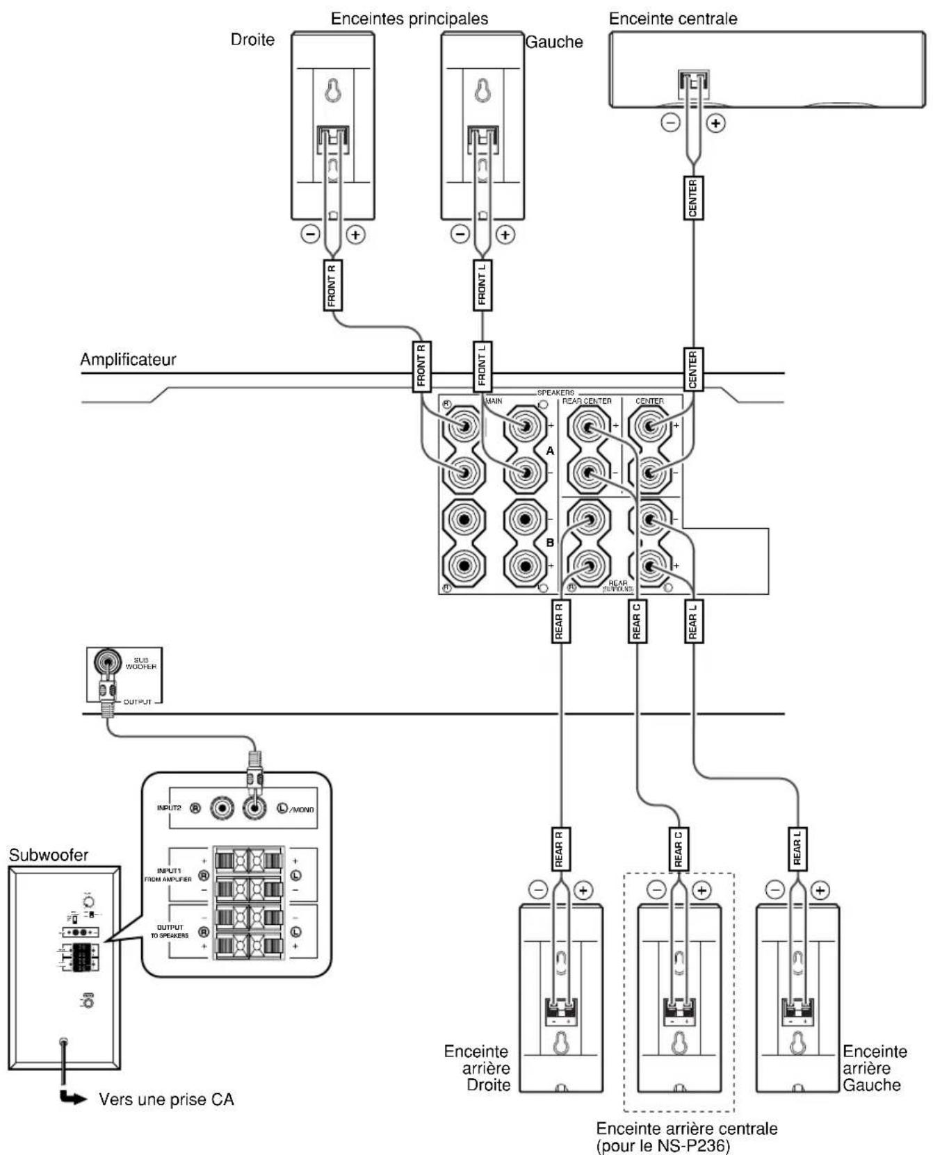 YAMAHA NSP230 - CONNEXIONS - 1