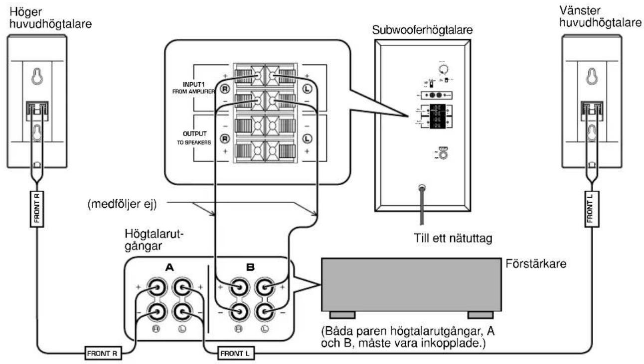 YAMAHA NSP230 - ■ Anslutning av subwooferhögtalaren till högtalarutgängen på en Förstärkare - 1