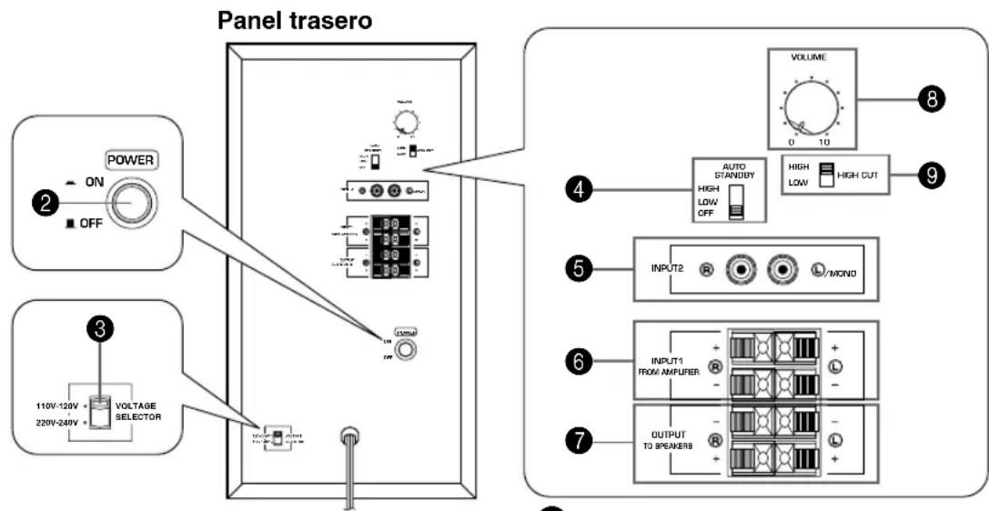 YAMAHA NSP230 - Controles y(odas);funciones - 2