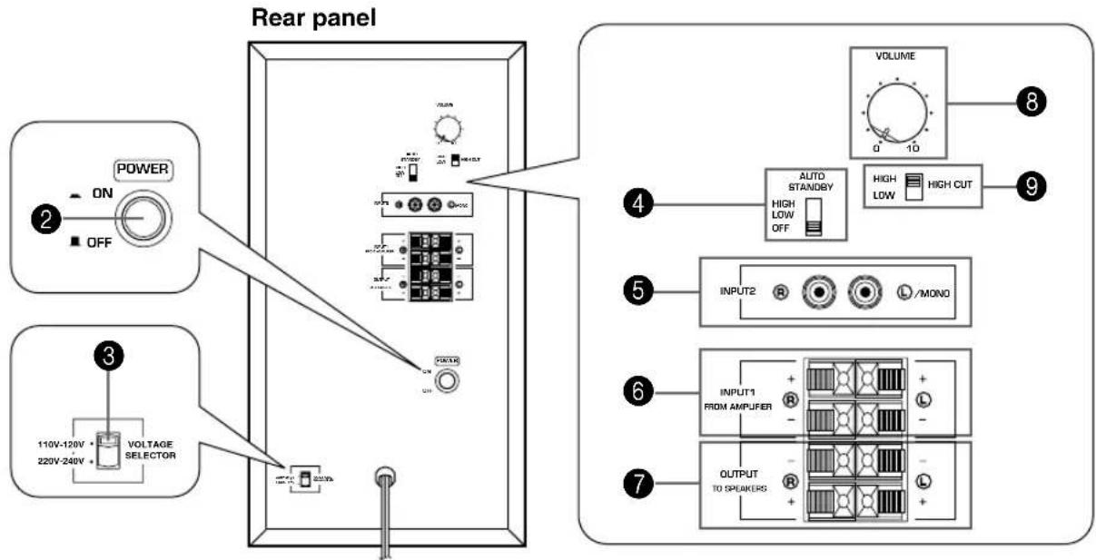 YAMAHA NSP230 - Controls and their functions - 2