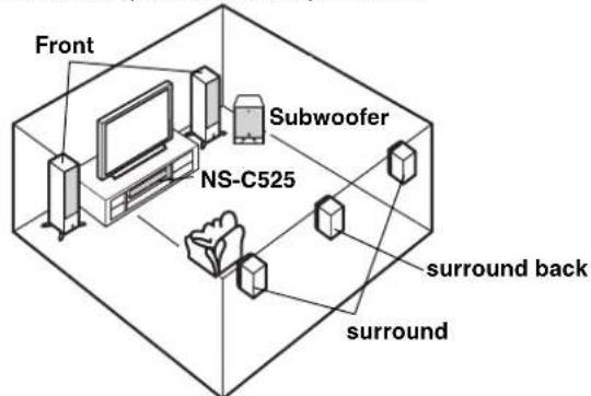 YAMAHA NSC525 - PLACING THE SPEAKER - 1