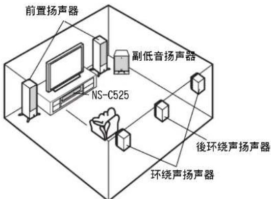 YAMAHA NSC525 - 放置扬声器 - 1