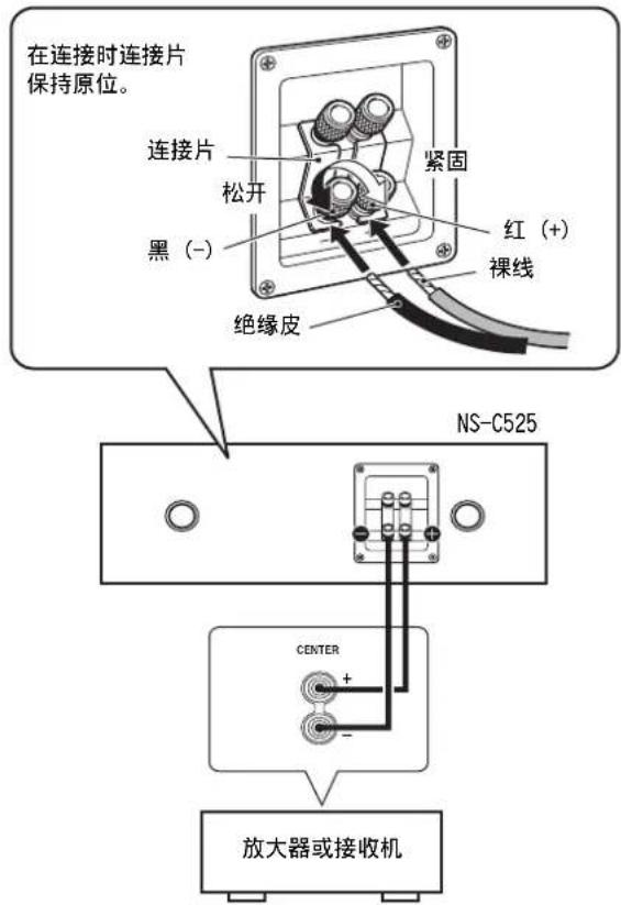 YAMAHA NSC525 - <标准连接> - 1