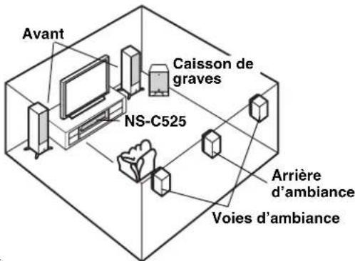 YAMAHA NSC525 - PLACEMENT DE L'ENCEINTE - 1