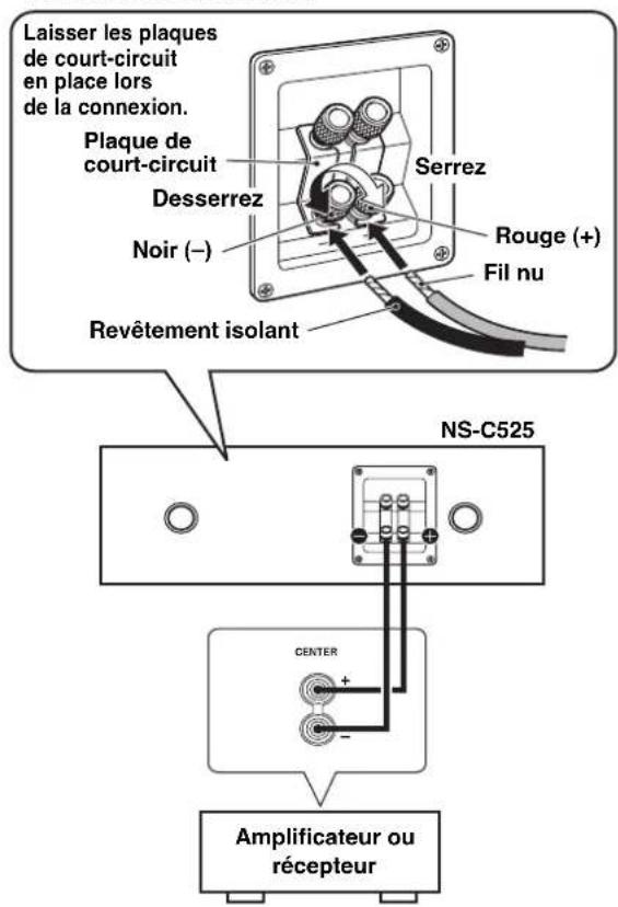 YAMAHA NSC525 - CONNEXION A VOTRE AMPLIFICATEUR - 1