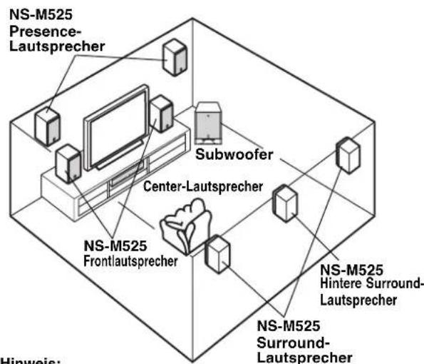 YAMAHA NSM525 - ■Verwendung als Presence- oder Surroundlautsprecher - 1
