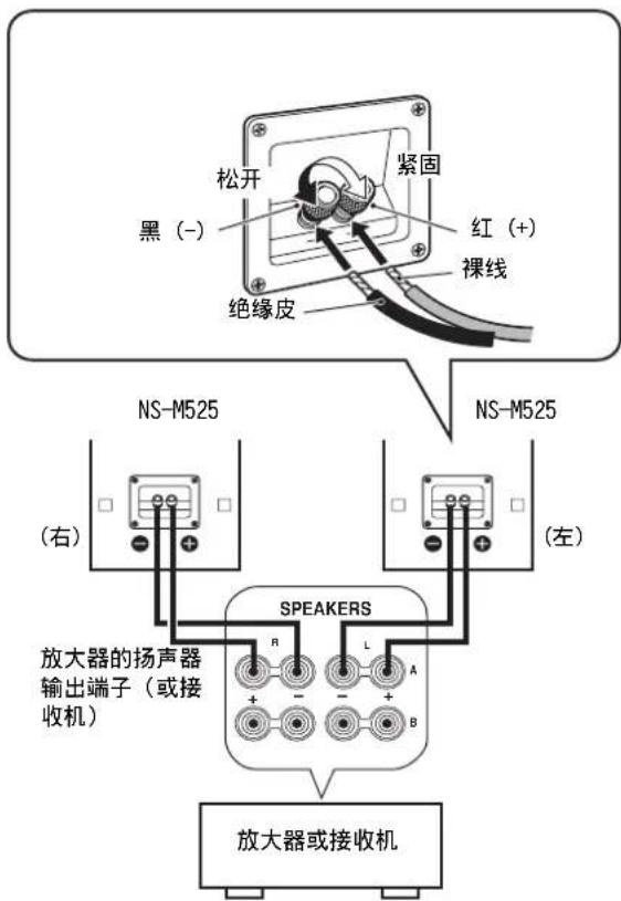 YAMAHA NSM525 - 与放大器相连接 - 1