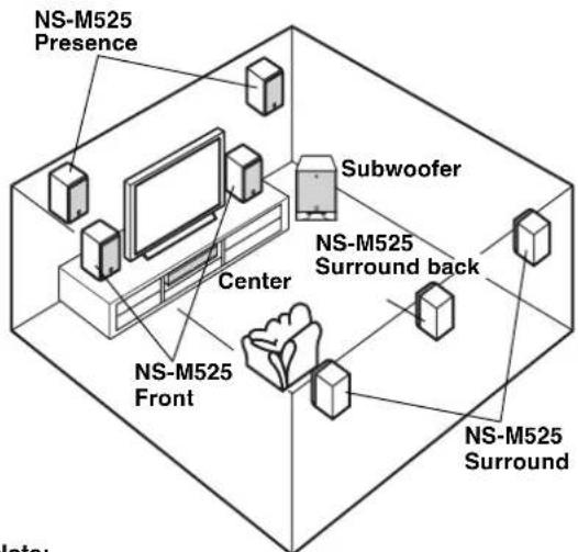 YAMAHA NSM525 - Using as presence or surround speakers - 1