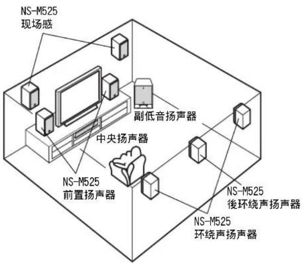 YAMAHA NSM525 - ■使用现场感或环绕声扬声器 - 1
