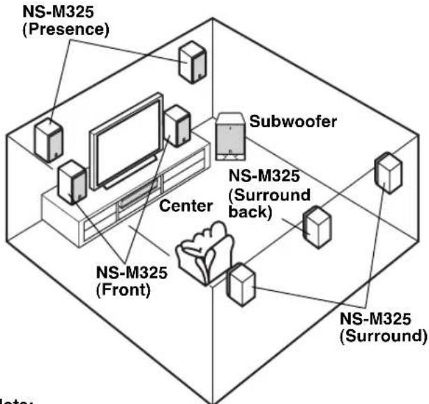 YAMAHA NSM325 - Using as presence or surround speakers - 1