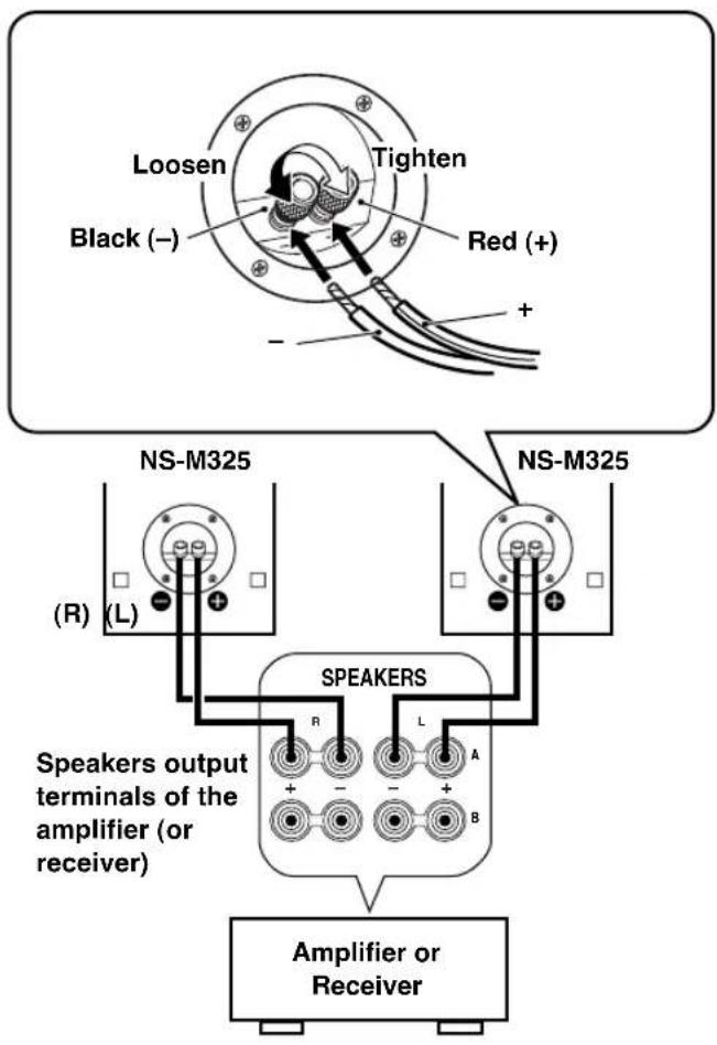 YAMAHA NSM325 - CONNECTIONS TO YOUR AMPLIFIER - 1
