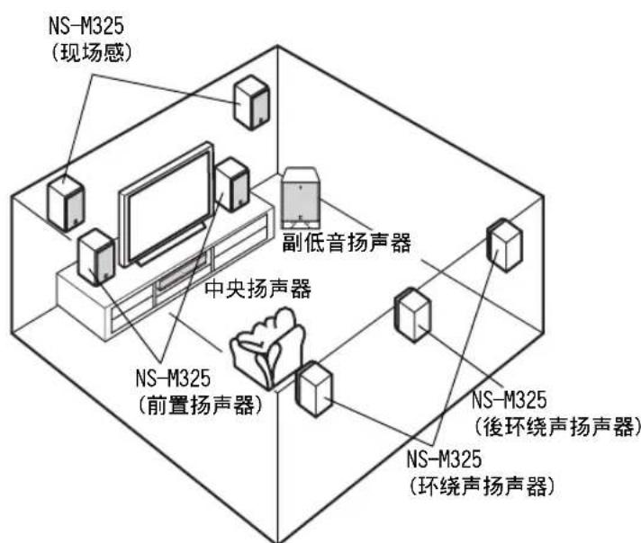 YAMAHA NSM325 - 使用现场感或环绕声扬声器 - 1