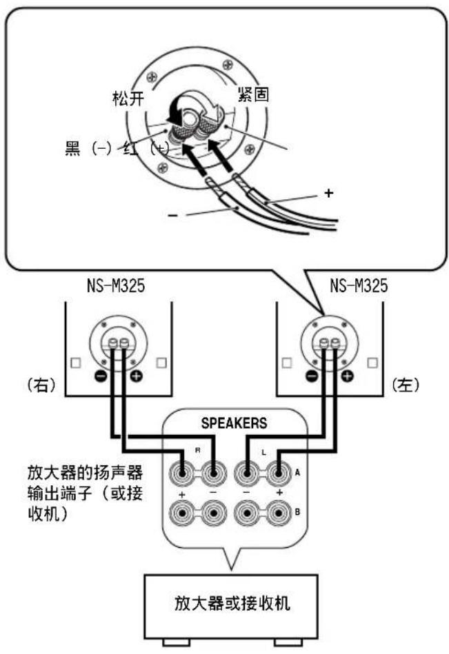 YAMAHA NSM325 - 警告: - 1