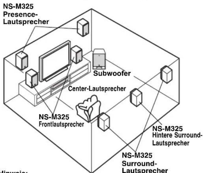 YAMAHA NSM325 - ■Verwendung als Presence- oder Surroundloutsprecher - 1