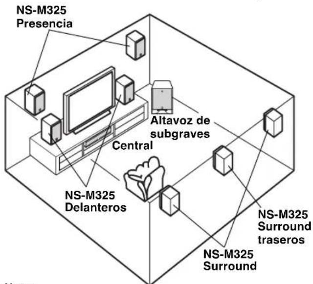 YAMAHA NSM325 - ■Utilización como altavoces de presencia o surround - 1