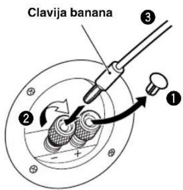 YAMAHA NSM325 - Cuando se utilizes una clavija banana - 1