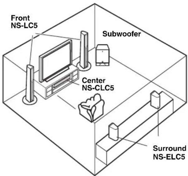 YAMAHA NSLC5 - Placing the NS-LC5 and NS-PC5 in a Surround Sound System - 1