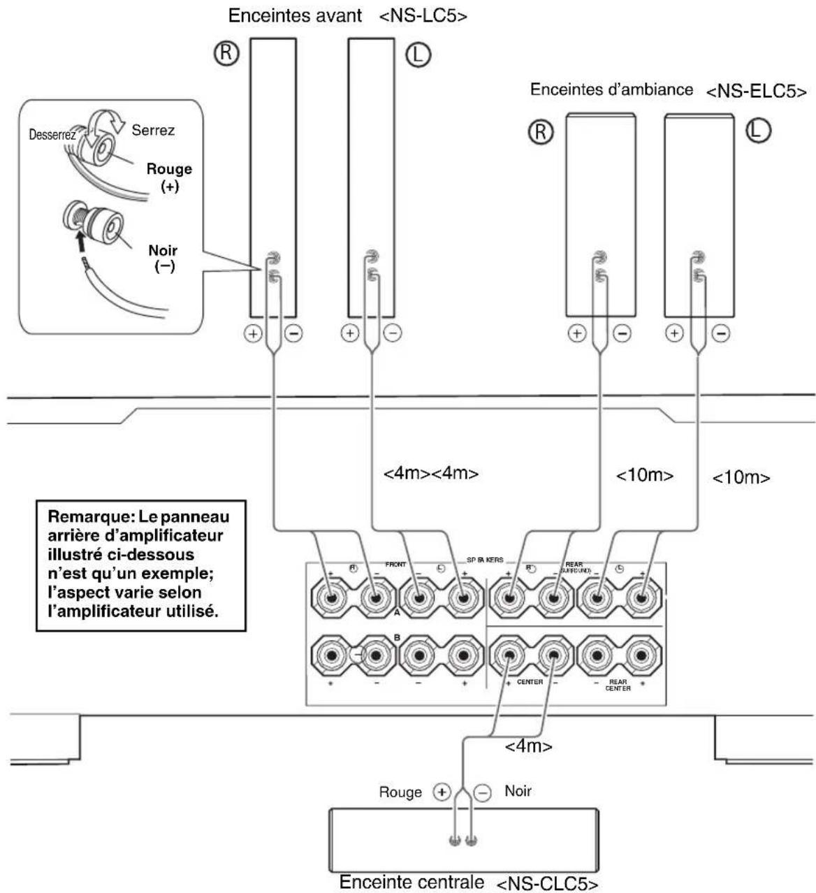 YAMAHA NSLC5 - Remarques: - 1