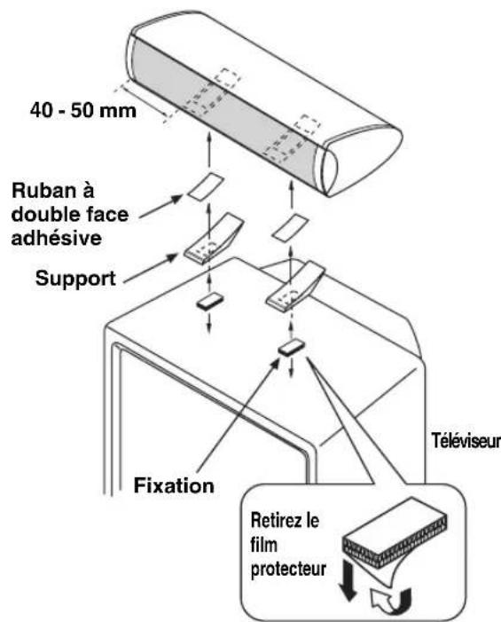 YAMAHA NSLC5 - ■Lorsque l'enceinte est placée sur le téléviseur - 1