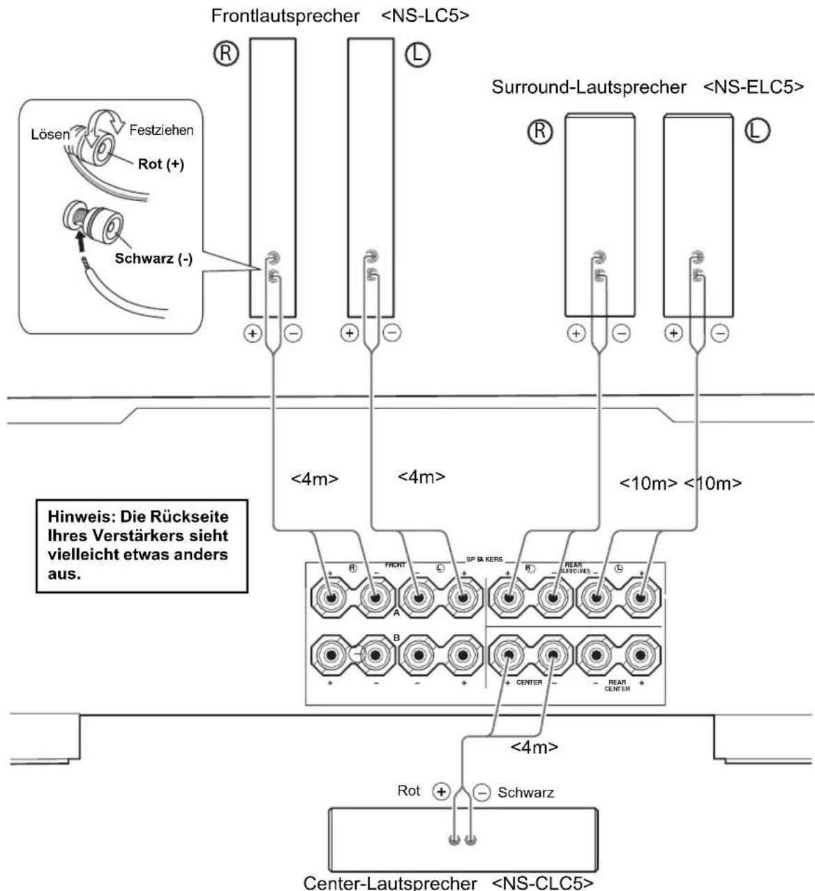 YAMAHA NSLC5 - Hinweise: - 1