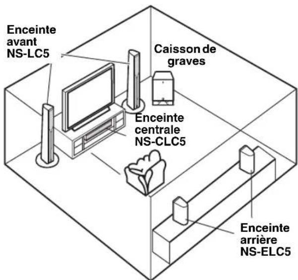 YAMAHA NSLC5 - Utilisation des enceintes NS-LC5/NS-PC5 avant dans un environnement de son surround - 1