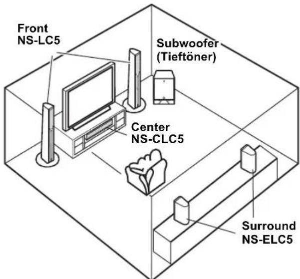 YAMAHA NSLC5 - ■Verwendung als NS-LC5/NS-PC5 Frontlautsprecher in einer Surround Sound Anlage - 1