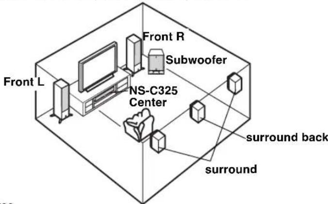 YAMAHA NSC325 - PLACING THE SPEAKER - 1