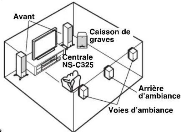 YAMAHA NSC325 - Placement de l'enceinte - 1